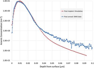 Thin-Entrance Window Process for Soft X-Ray Sensors